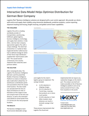 German Beer Company Case Study thumbnail