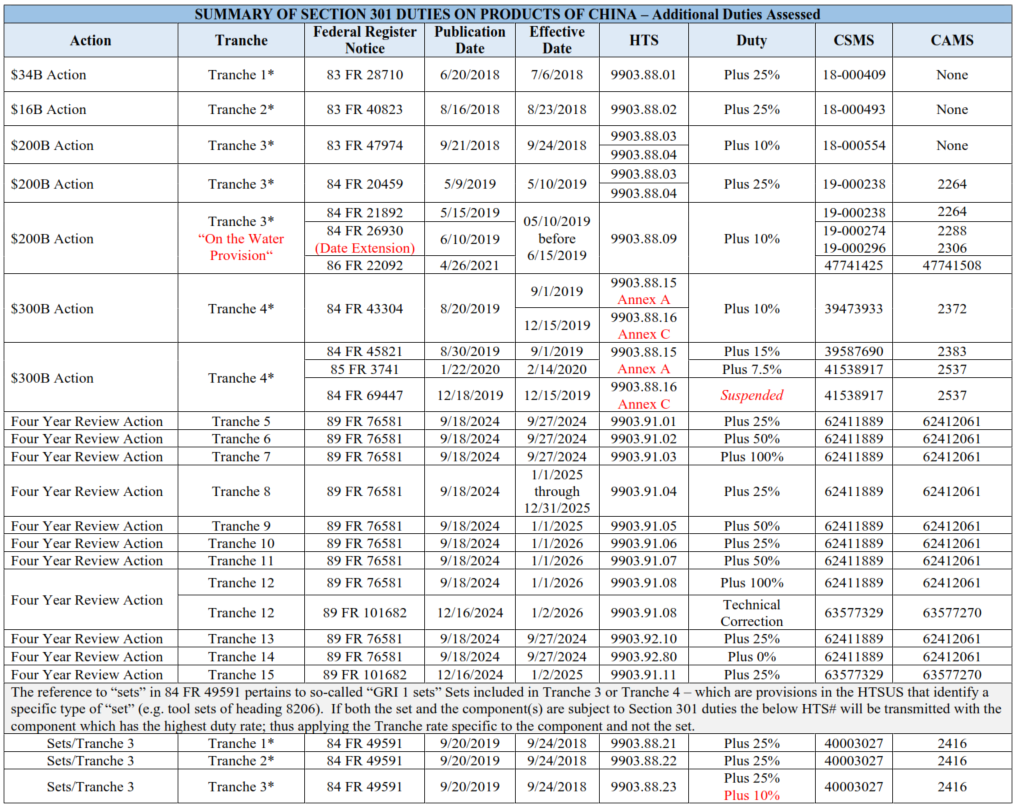 section 301 china exclusions
